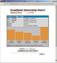 iPhone4SとUSBでインターネット共有のスピード