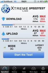 2011-11-01 iPhone4 3G速度